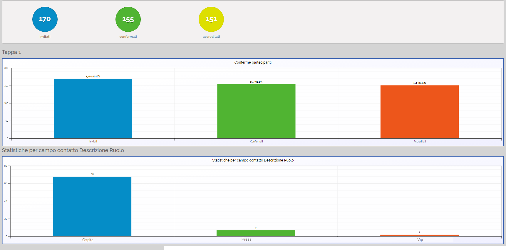 meetme dashboard stats